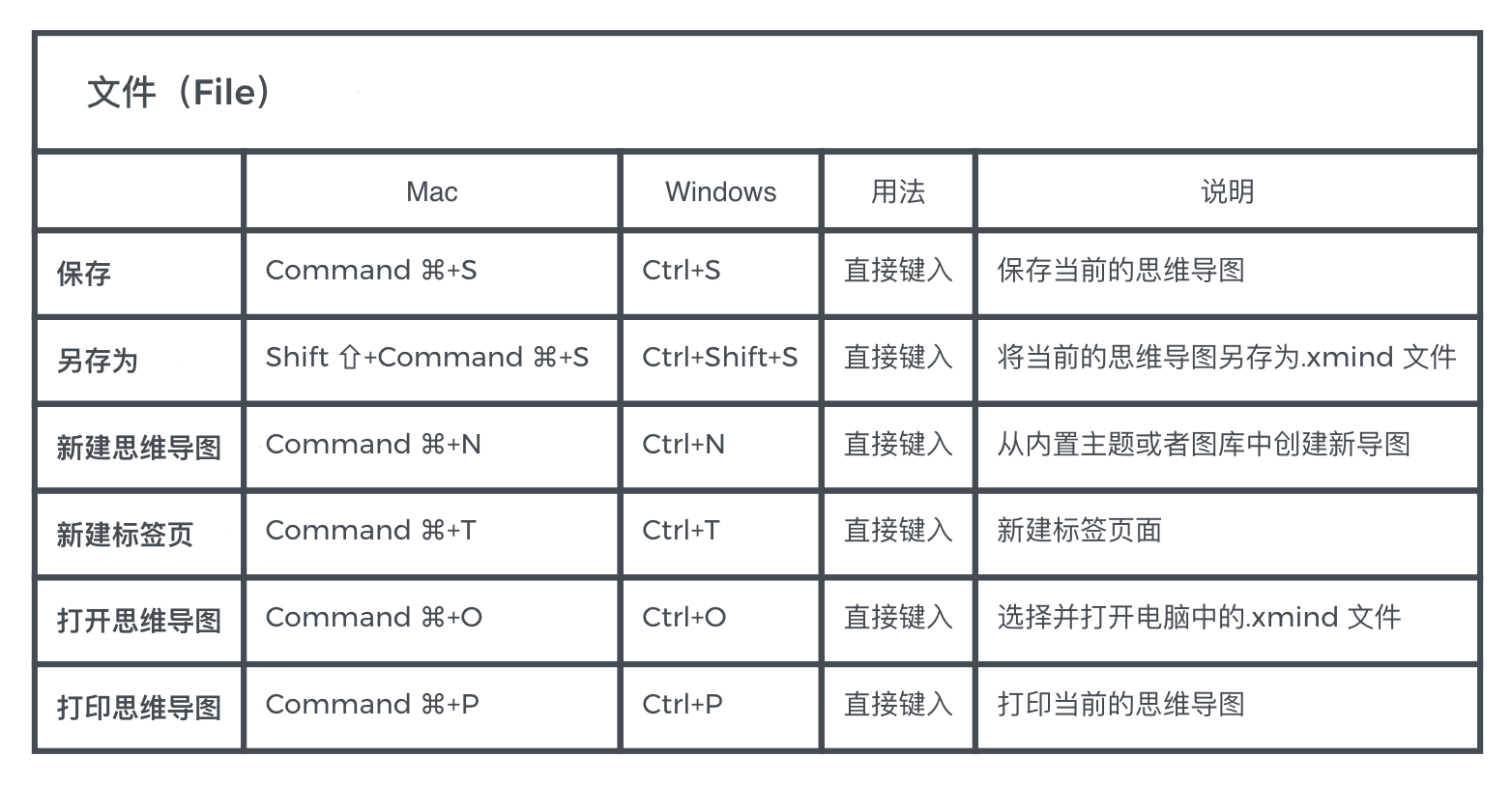 xmind-01.png