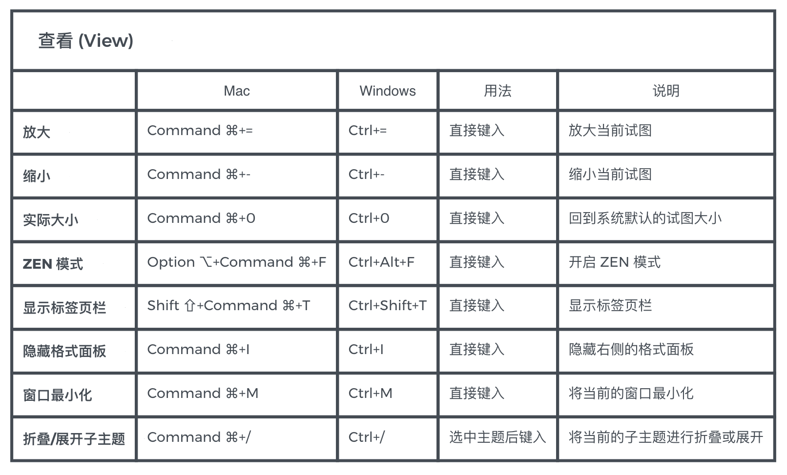 xmind-04.png